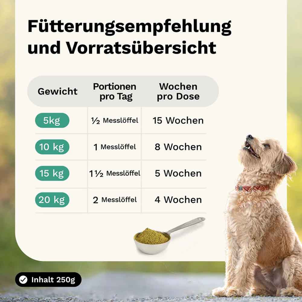 Tick Away - Tick Repellent - Dog Herbal Blend - Snoggos