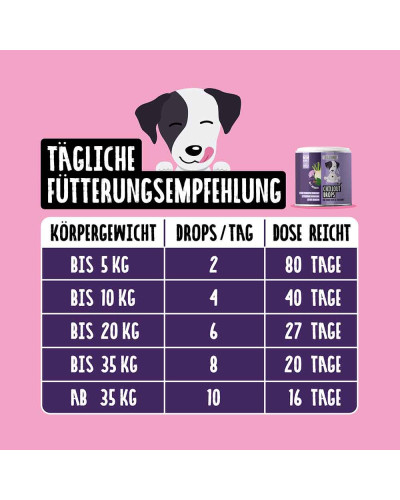 Chillout Drops von Tierliebhaber gegen Stress beim Hund